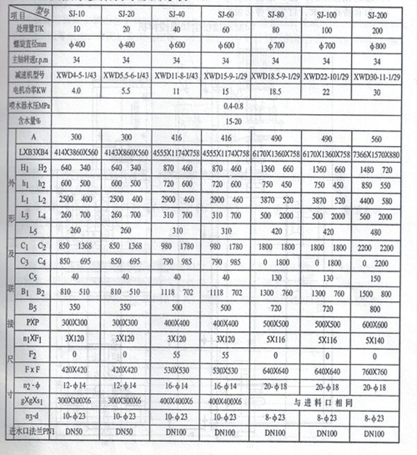靜電除塵器